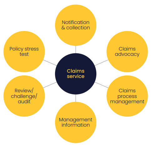 claims service image.png